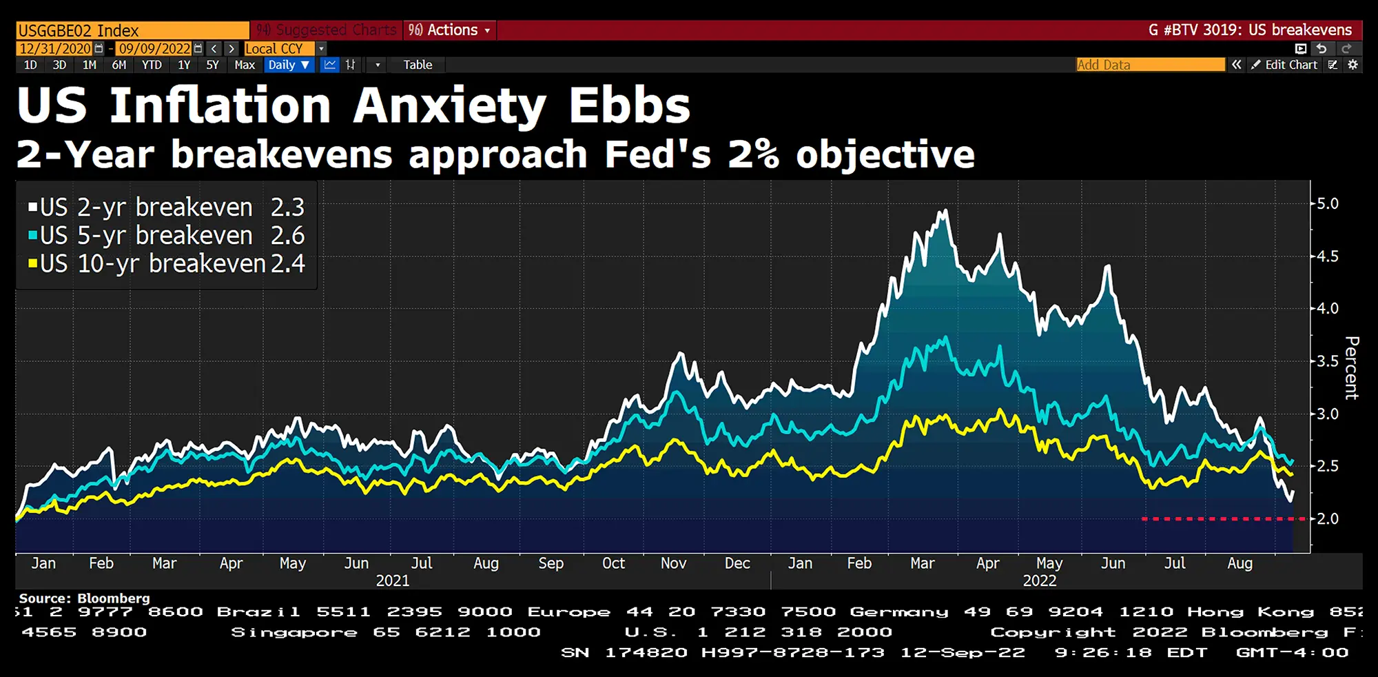 NCM Dividend Champions - Inflation expectations
